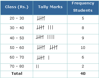 frequency distribution table generator